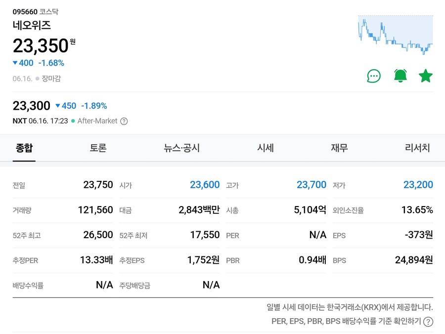 네오위즈를 ㅈ밥취급하는 곳은 대체 뭐하는 곳이지?_1.jpg