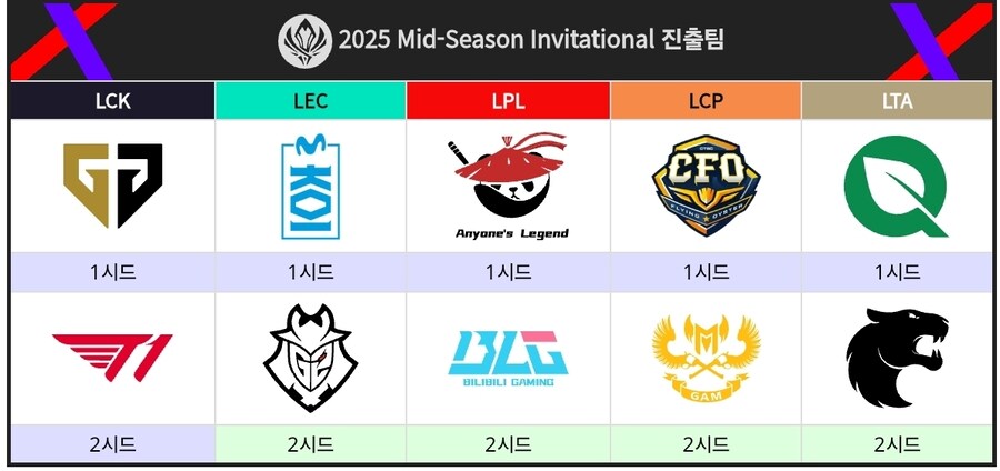 이번 MSI 진출팀 특징_2.jpg