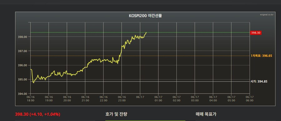 코스피) 내일 국장이 정말 기대되는 이유_2.png