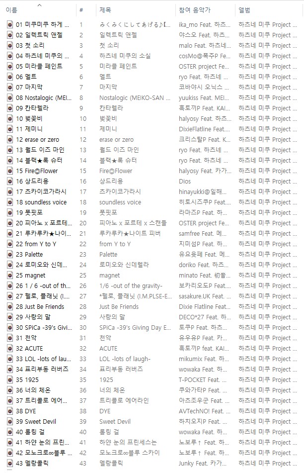 난 종종 내가 미쿠 덕후인지 의심이 듬_1.png