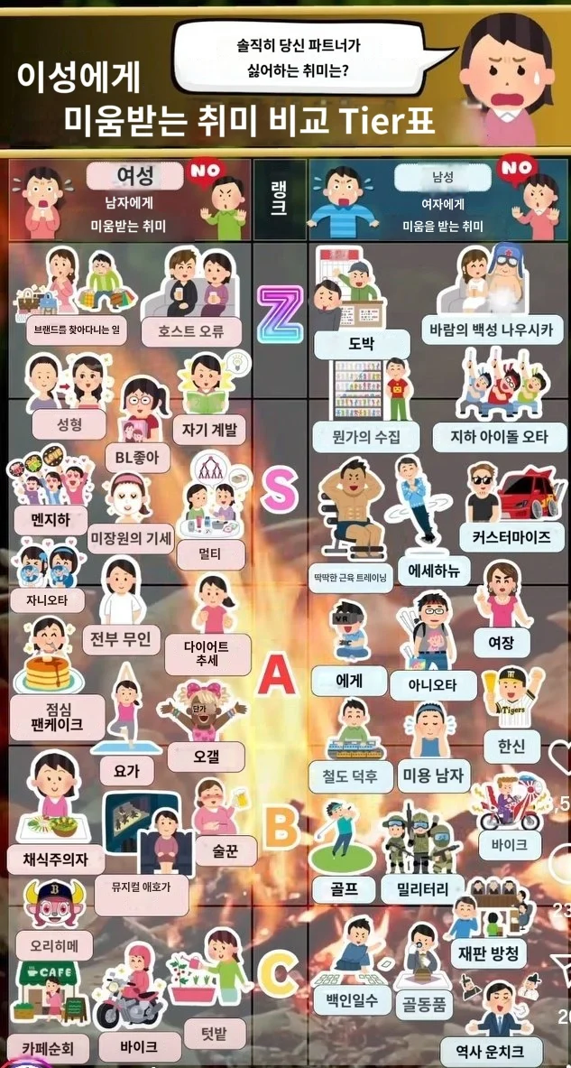 일본에서 유행하는 이성에게 미움 받는 취미 티어표_1.webp