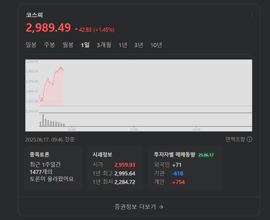 주식) 오늘도 코스피는 신남_1.png