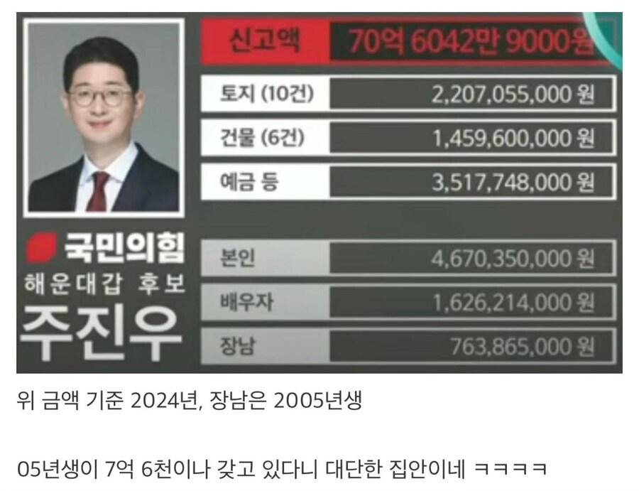 주진우, 김민석 겨냥 "소득 출처 자료 내놔야… 어디서 나온 돈이냐"_1.png