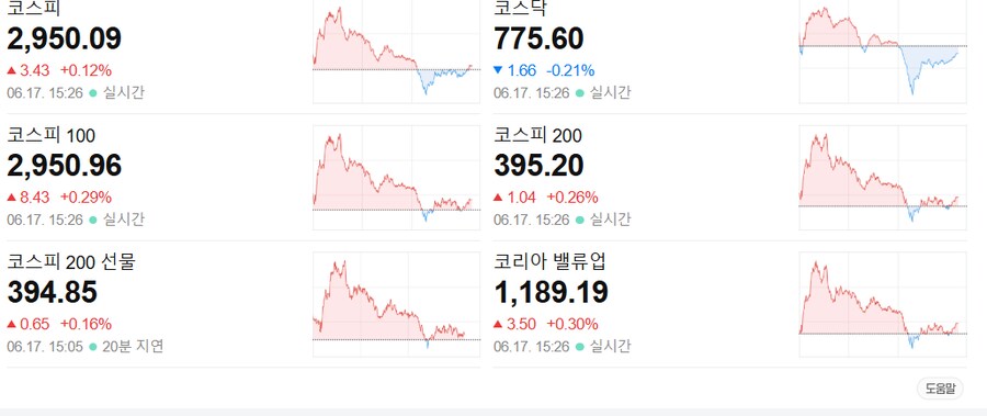 코스피 3000????_1.png