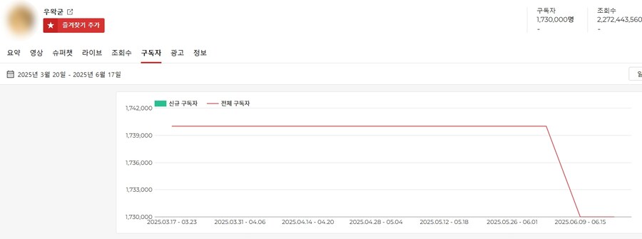 ㅇㅇㄱ) 구독자 근황_1.png