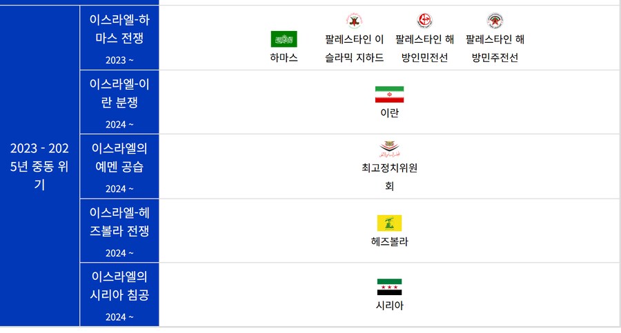이스라엘)적어도 이 나라 국민으로 살기 싫은 이유_1.png