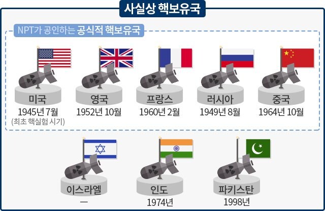 핵 보유국 리스트.jpg_2.jpg