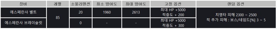 [소울워커] 6월 18일(수) 정기점검 및 업데이트 안내_6.png