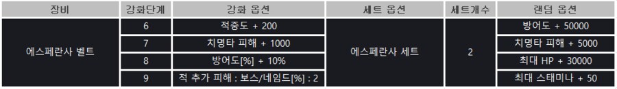 [소울워커] 6월 18일(수) 정기점검 및 업데이트 안내_7.png
