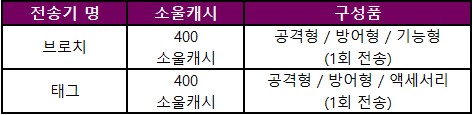[소울워커] 6월 18일(수) 정기점검 및 업데이트 안내_14.png