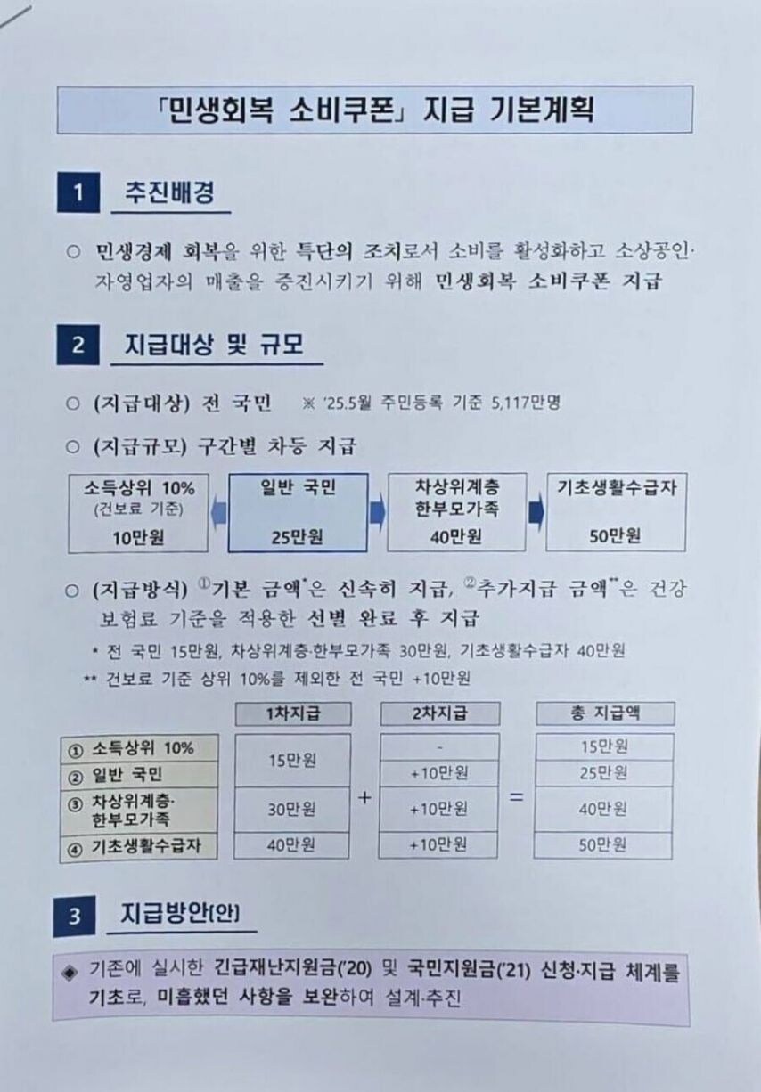 25만원 지급 방식.jpg_1.jpg