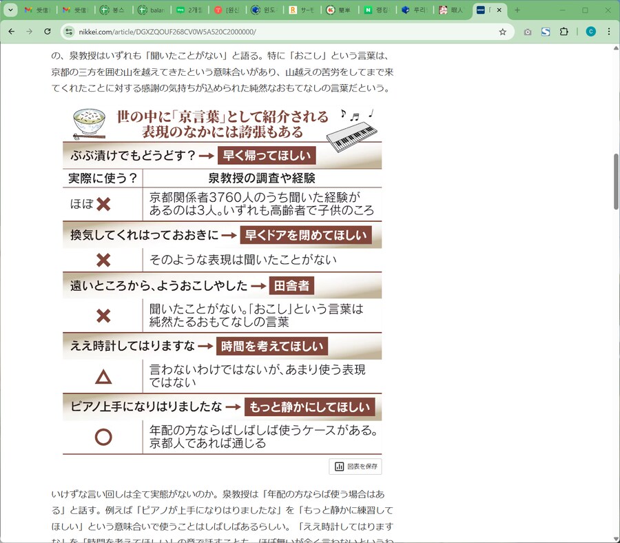 쿄토화법을 경험한 사람은 1000명 중 1명_2.png