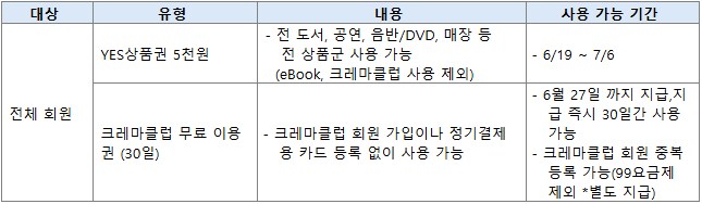 yes24 접속불가 보상안.jpg_2.png