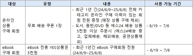 yes24 접속불가 보상안.jpg_3.png