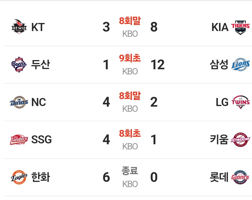야구)4개구장 상황_1.jpg