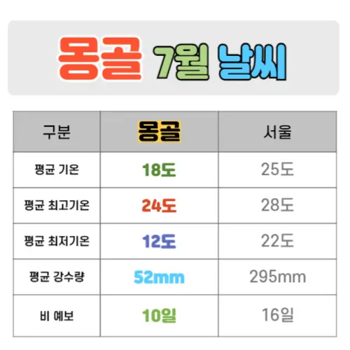 몽골 여름 날씨에 대해 잠깐 찾아봤다_2.webp
