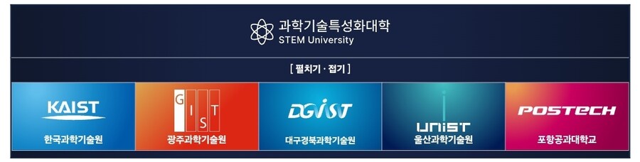 이세돌 과학기술원 특임교수 임용 ㄷㄷ_2.jpg