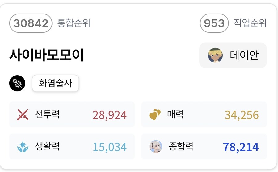 마비m) 본캐가 이만큼 성장했구나_1.jpg