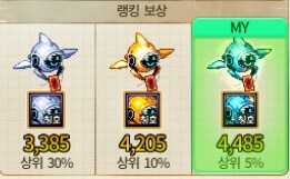 던파) 도와주세요 왠 퍼런놈이 절 감시해요!_1.png