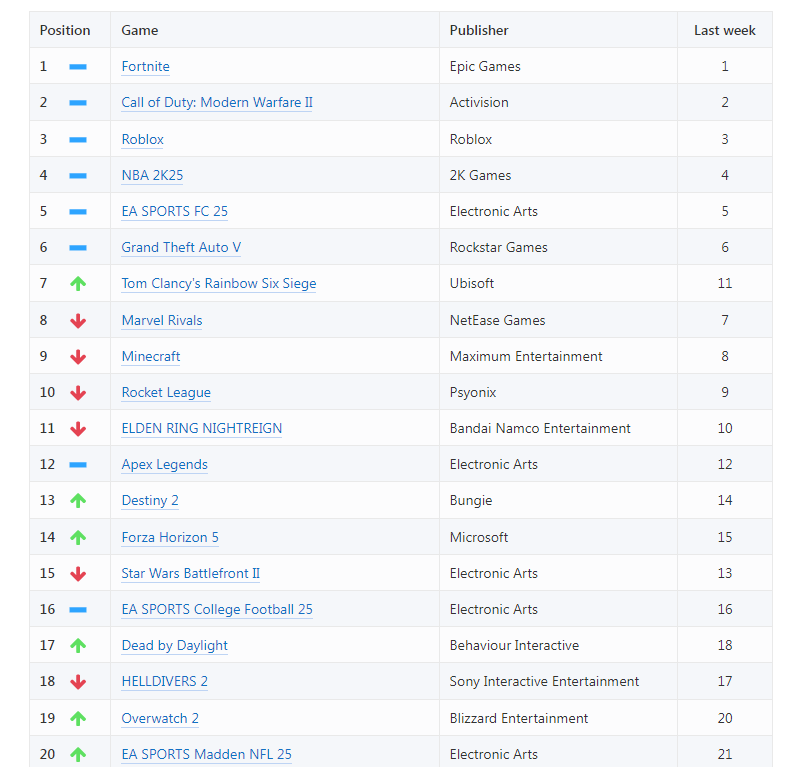 PSN계정 6월 2주차 랭킹 TOP40_1.png