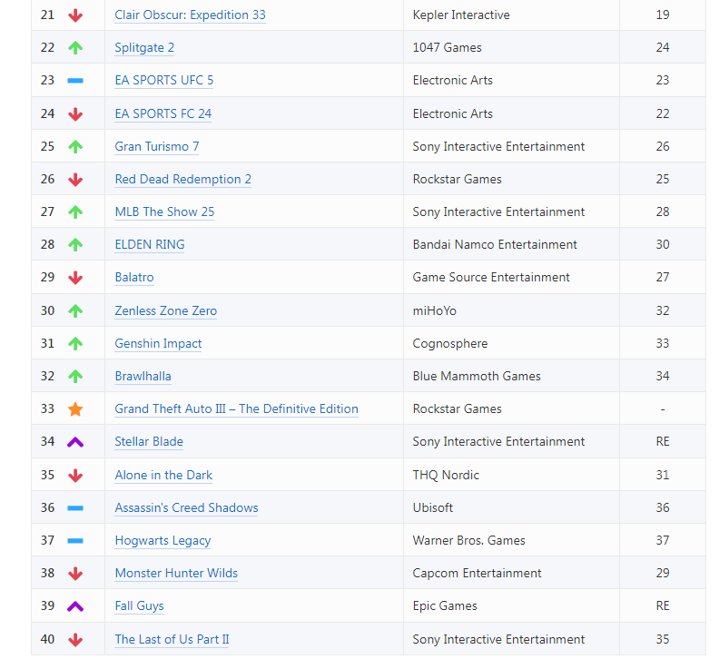 PSN계정 6월 2주차 랭킹 TOP40_2.png