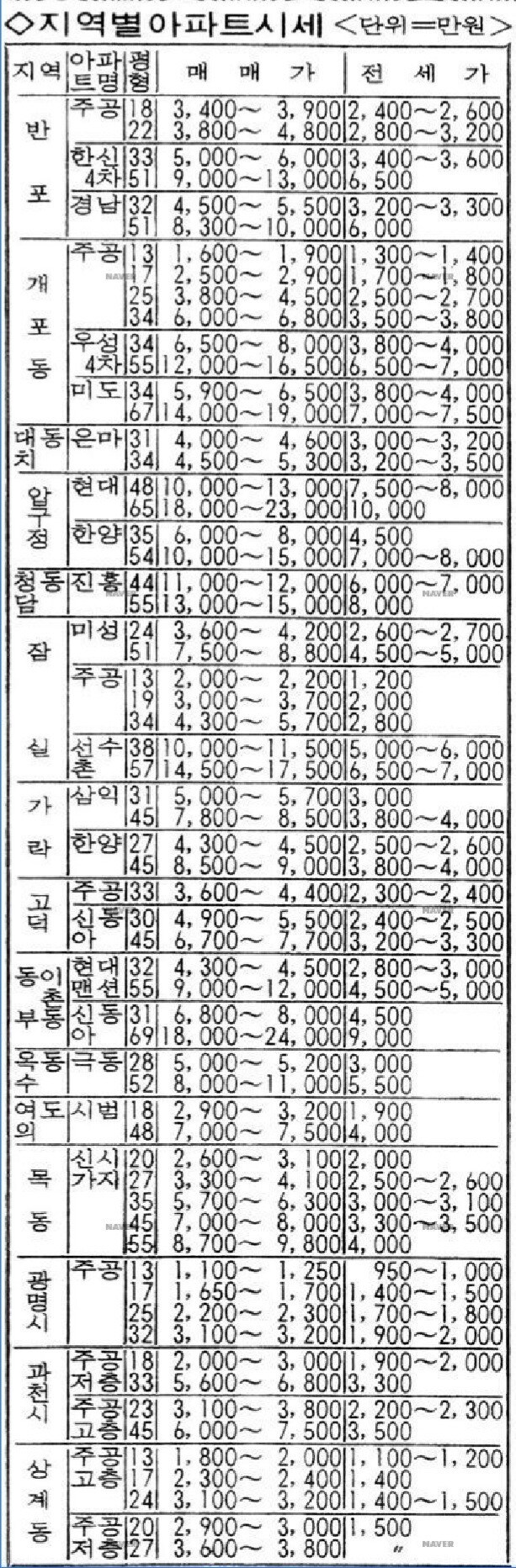 87년도 아파트 시세_2.jpg