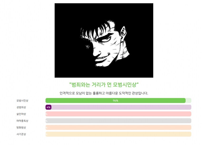 베르세르크) AI가 측정하는 범죄자상 테스트.jpg_2.jpg