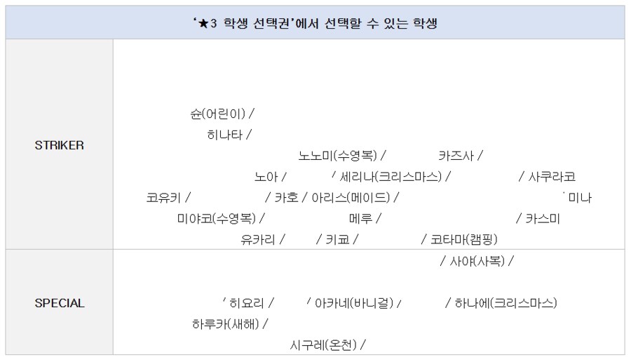 블루아카) 선택권 현재 상황_1.png