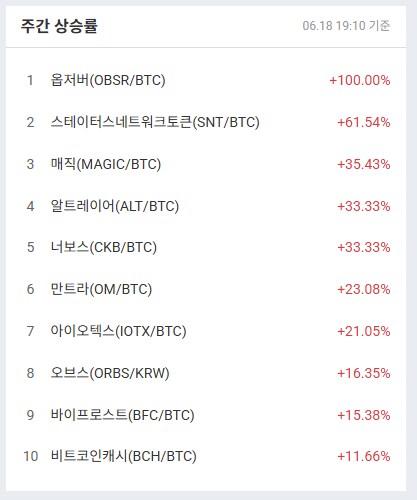업비트, BTC 마켓 기준 상승률_1.png