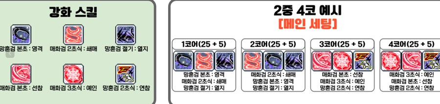 메이플) 렌 5차 코강, 하이퍼 스킬, 어빌리티, 시퀀스, 극딜 순서_2.png