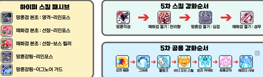 메이플) 렌 5차 코강, 하이퍼 스킬, 어빌리티, 시퀀스, 극딜 순서_1.png