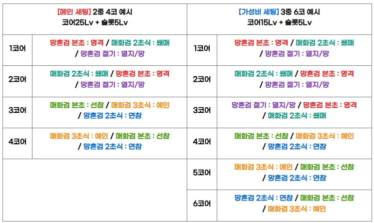 메이플) 렌 5차 코강, 하이퍼 스킬, 어빌리티, 시퀀스, 극딜 순서_4.png
