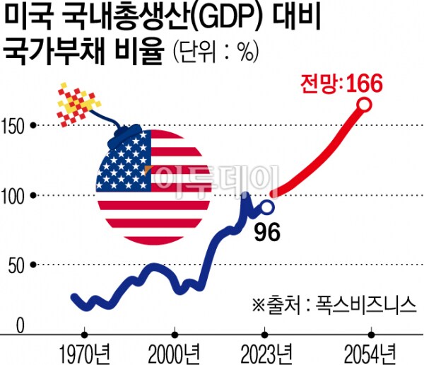 최강이던 미국의 몰락, 생기는 이유가 30년간 중동전쟁 지출,중국의 부상,코로나임_2.png
