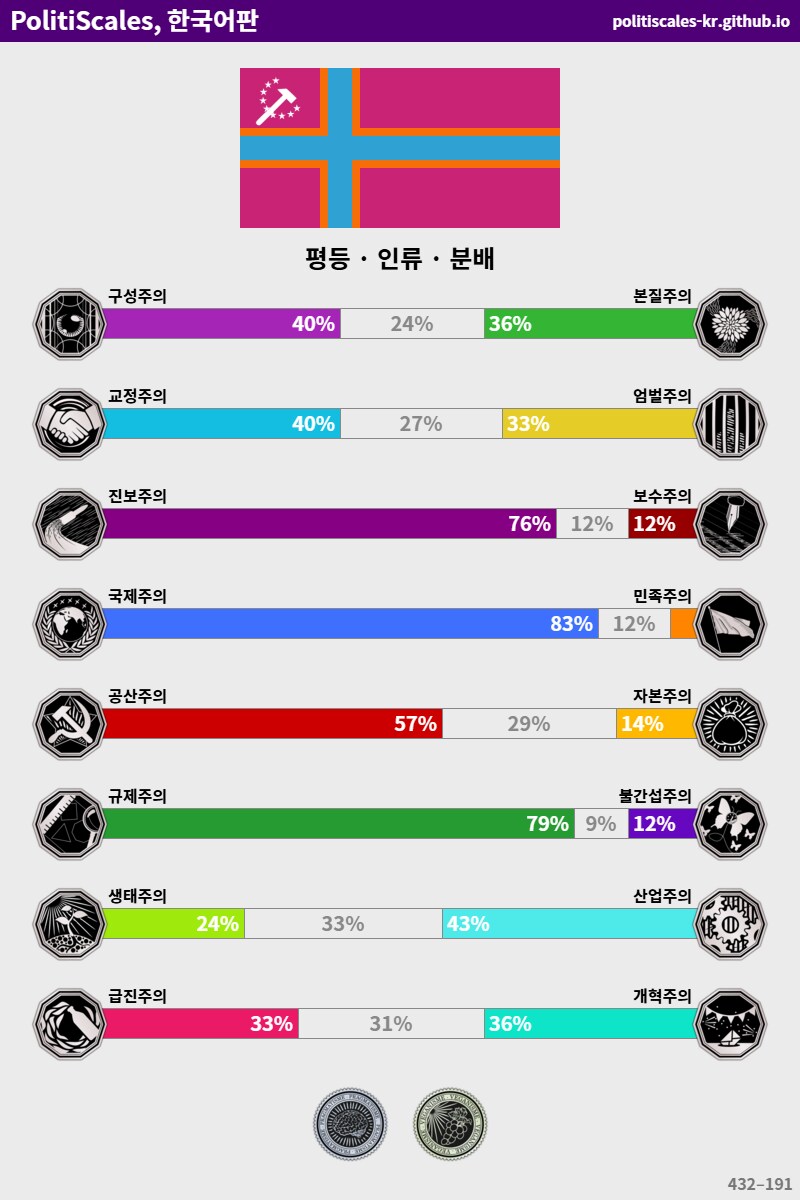 평등 인류 분배 !!!_1.png