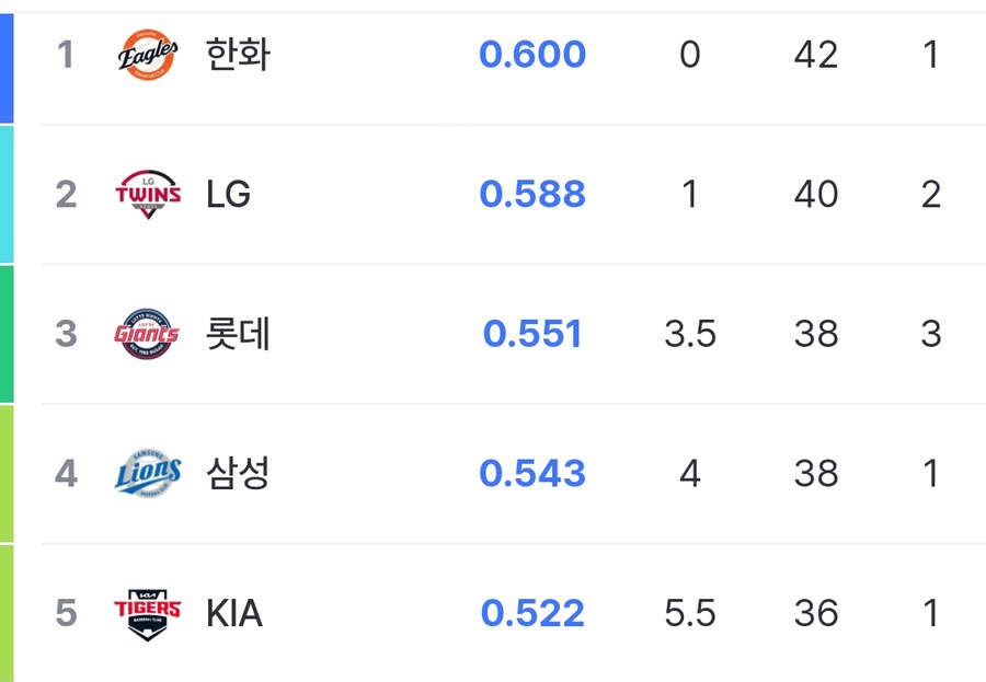 5위 복귀_1.png