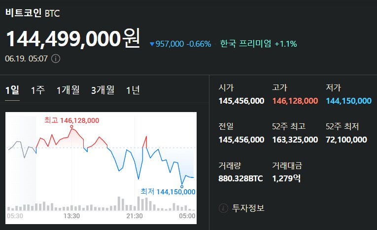 6월 19일 비트코인 시세입니다_1.png