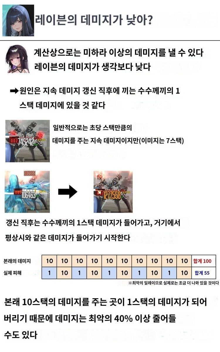 니케) 지금 레이븐 문제 있나보네_2.jpg