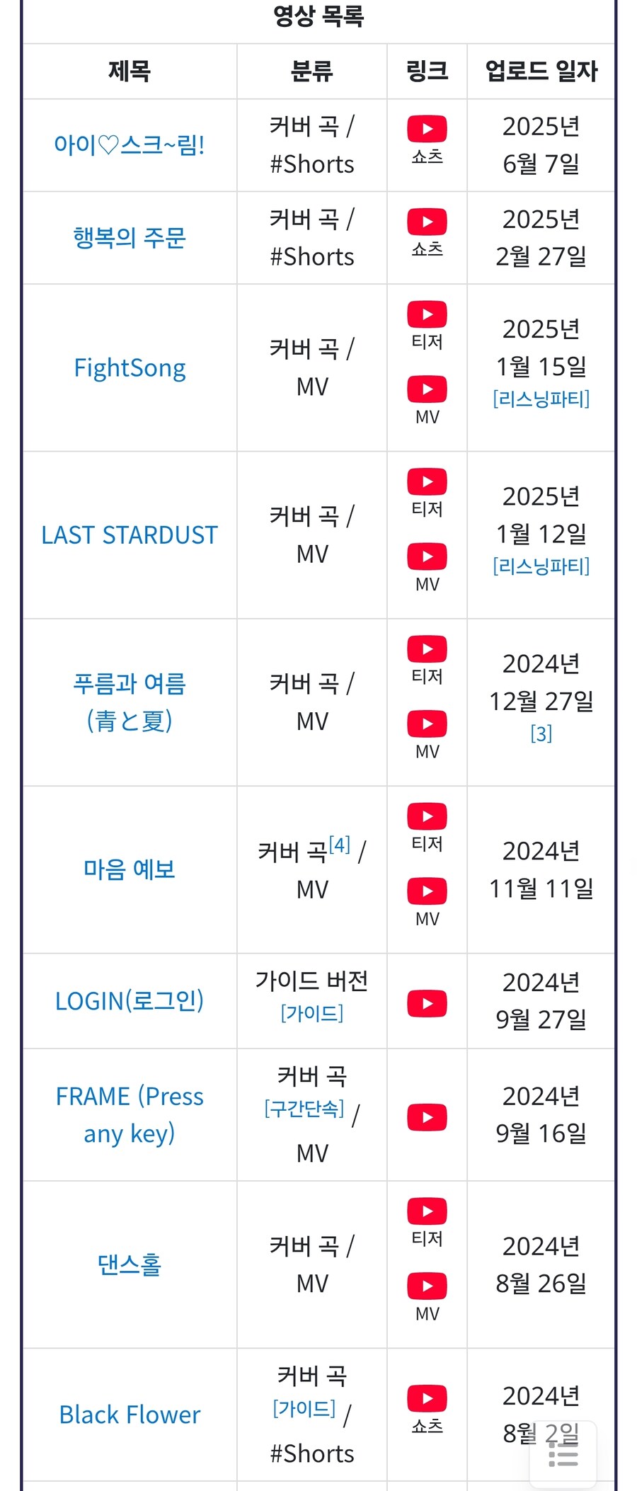 ㅇㅇㄱ)이세돌 얘네는 아이돌이라면서 솔로곡 하나 없음?_1.jpg