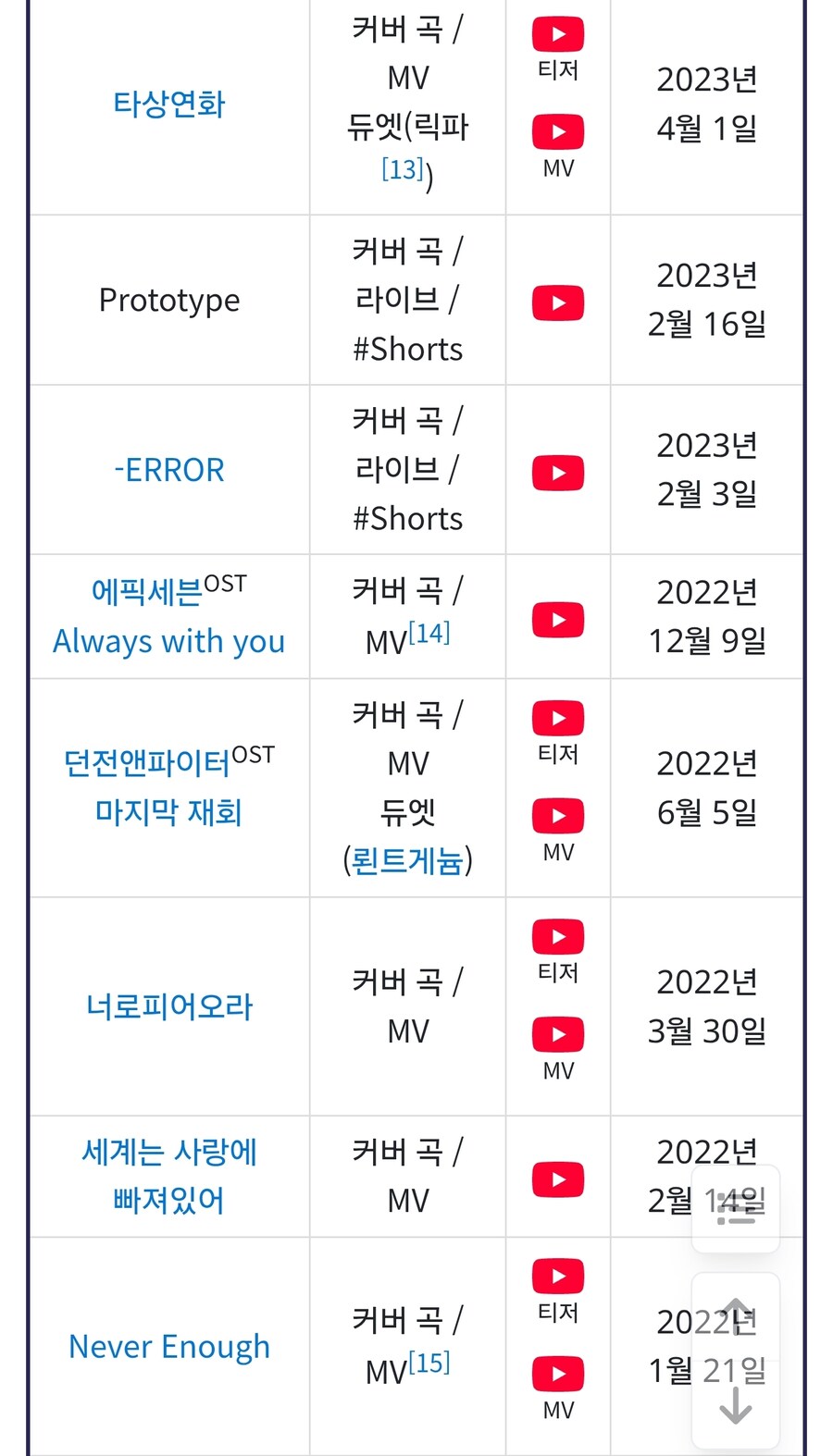 ㅇㅇㄱ)이세돌 얘네는 아이돌이라면서 솔로곡 하나 없음?_3.jpg