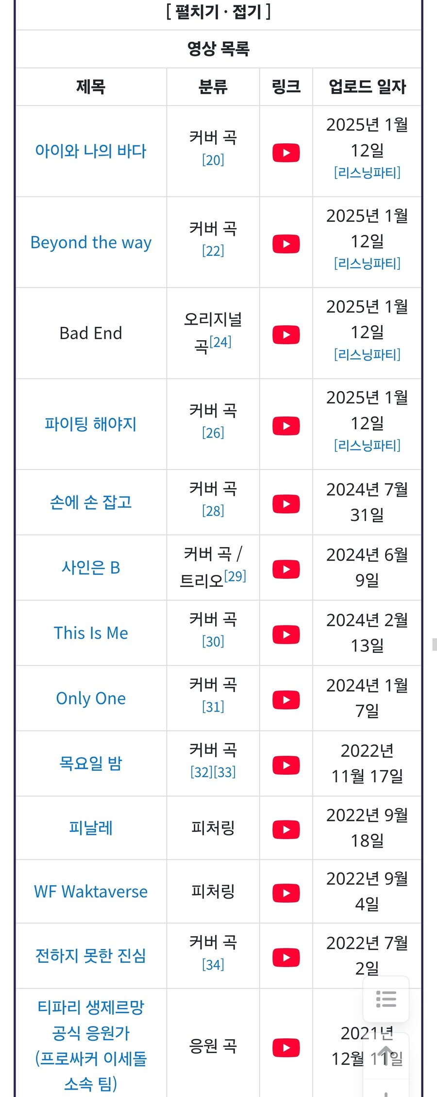 ㅇㅇㄱ)이세돌 얘네는 아이돌이라면서 솔로곡 하나 없음?_5.jpg