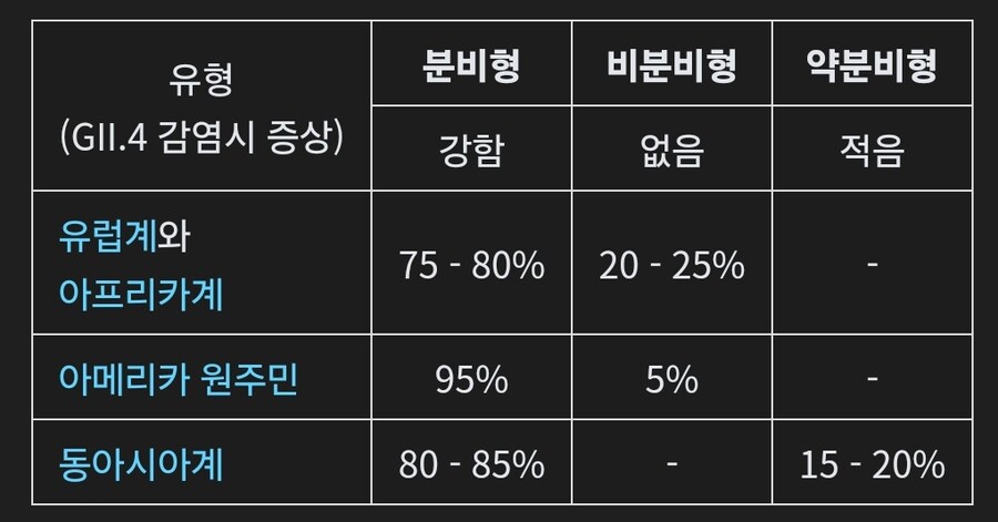 굴 먹고 노로바이러스에 고통 안받는법_1.jpg