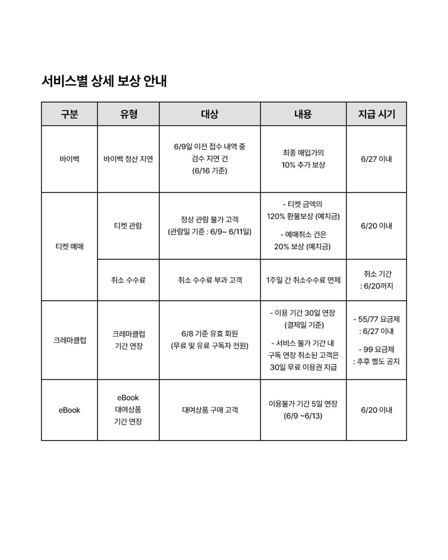 예스24 보상 지급 연기_2.png