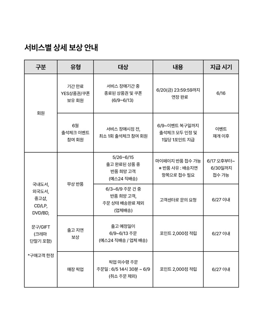 예스24 보상 지급 연기_4.png
