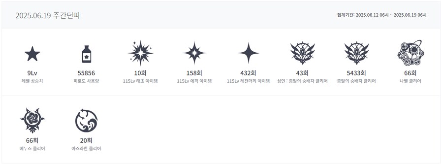 던파) 저번주 결산을 돌아보니 살짝 슬프군_1.png