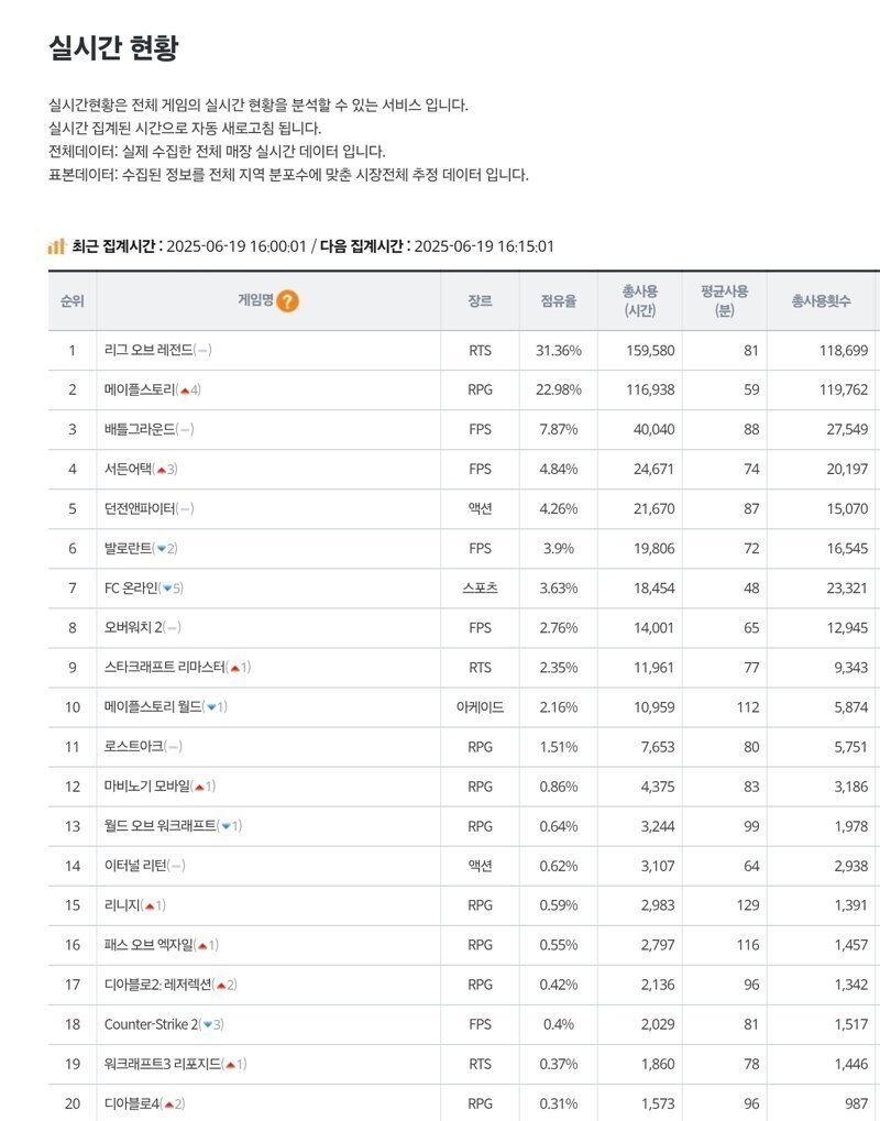 메이플 보니까 새삼 커뮤 여론은 큰 의미 없구나_1.jpg