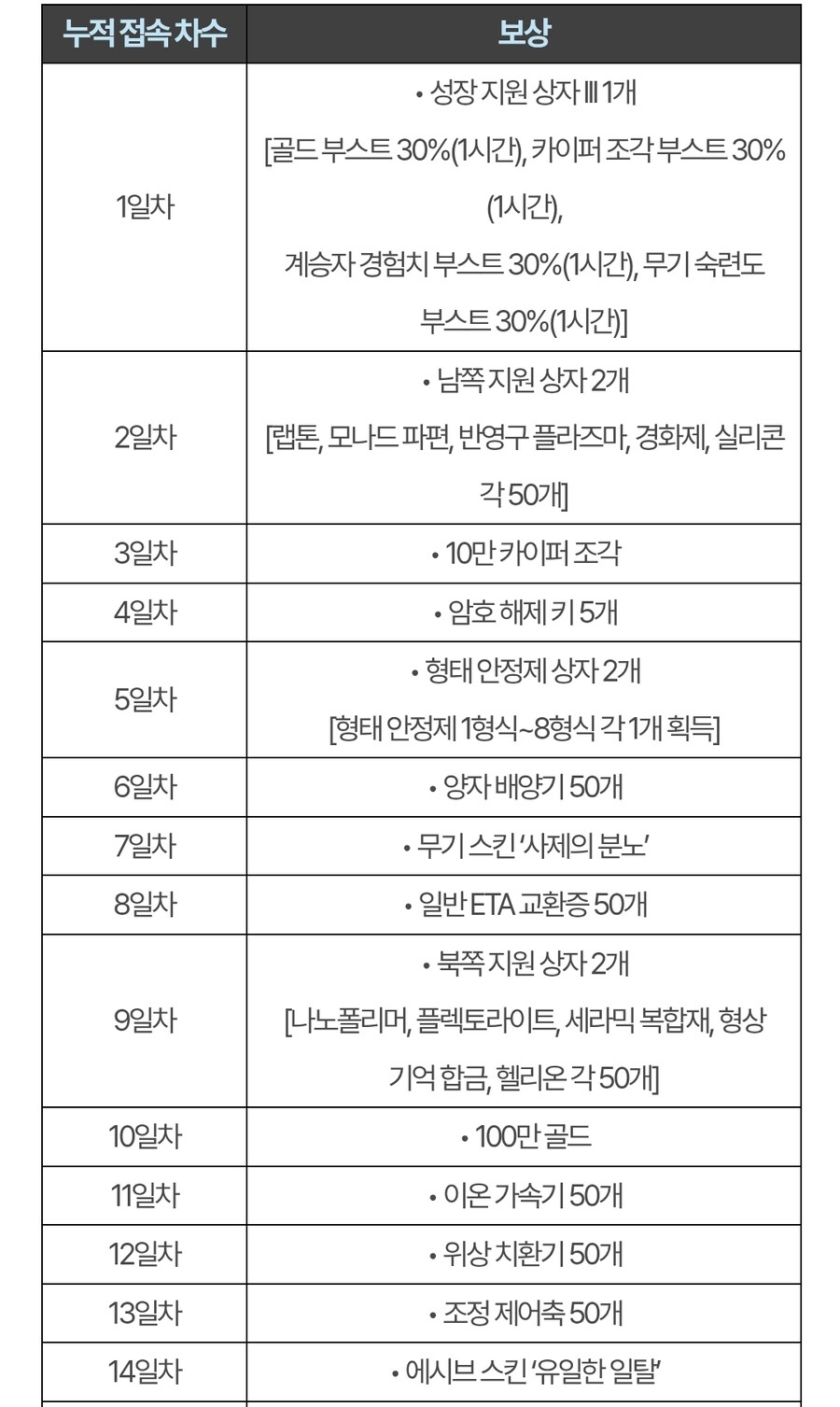 (인게임) 여름 버닝 이벤트 2종 안내_3.jpg