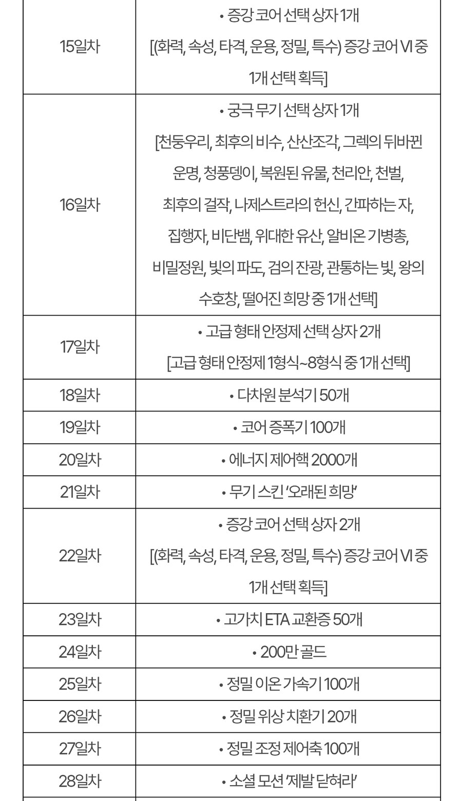(인게임) 여름 버닝 이벤트 2종 안내_4.jpg
