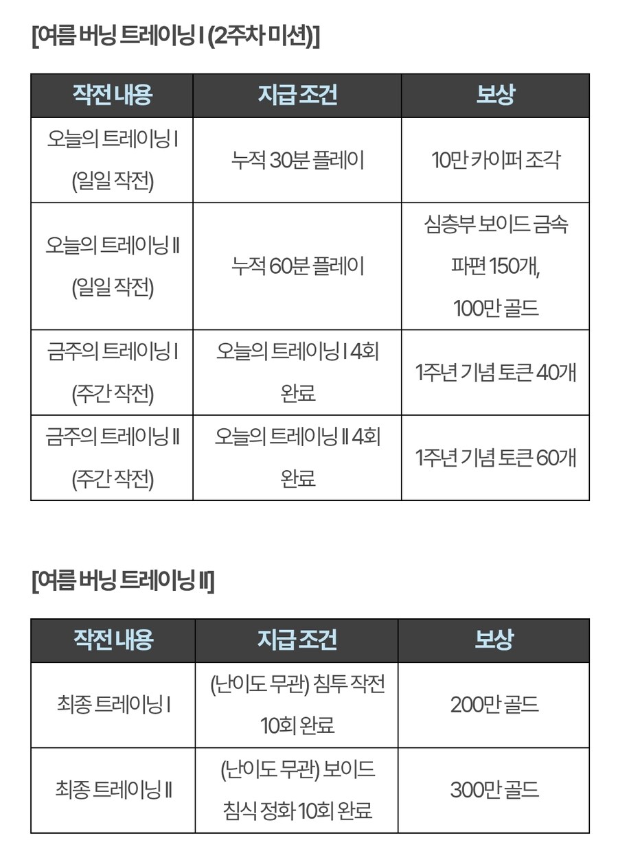 (인게임) 여름 버닝 이벤트 2종 안내_9.jpg