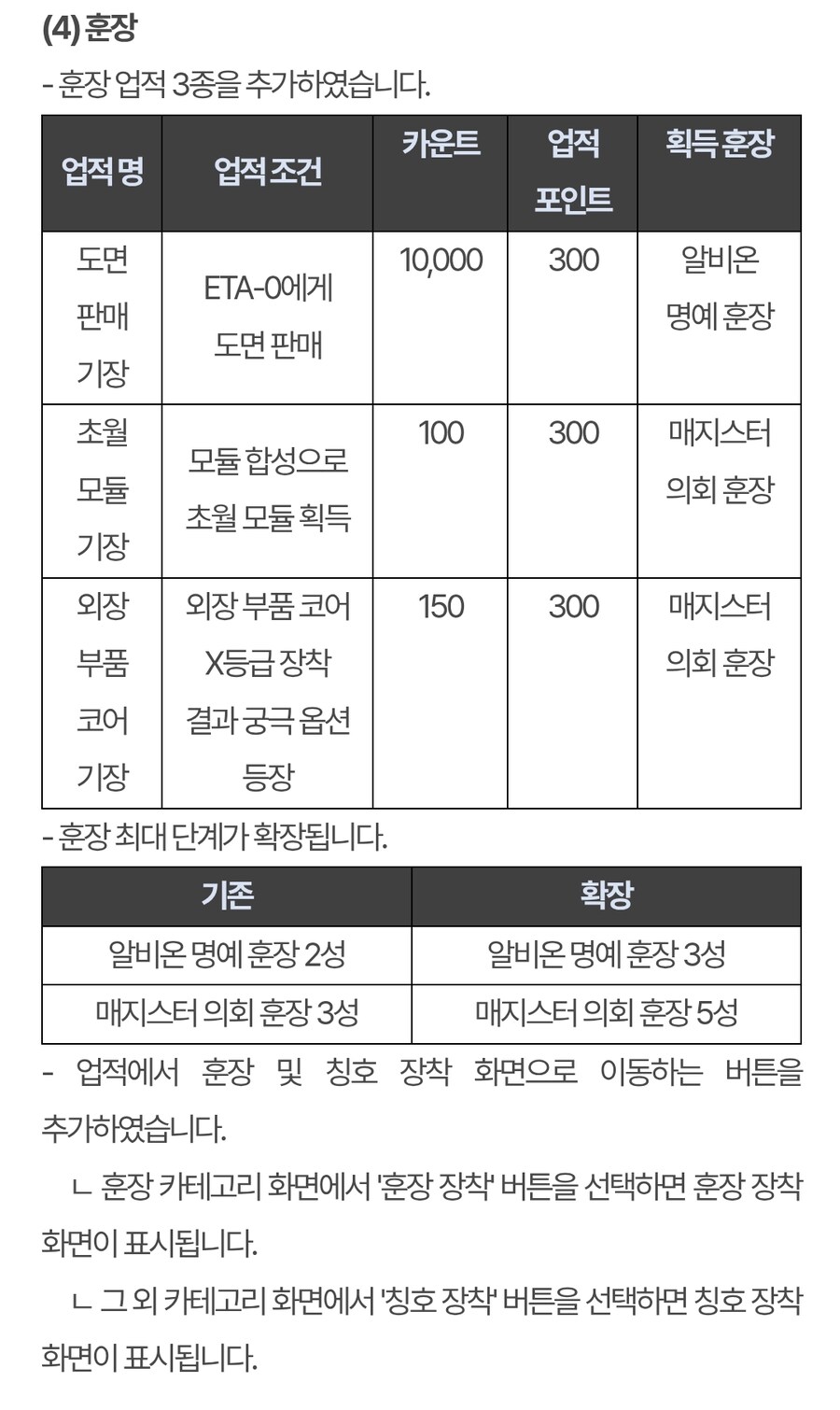퍼스트 디센던트 업데이트 1.2.20_23.jpg