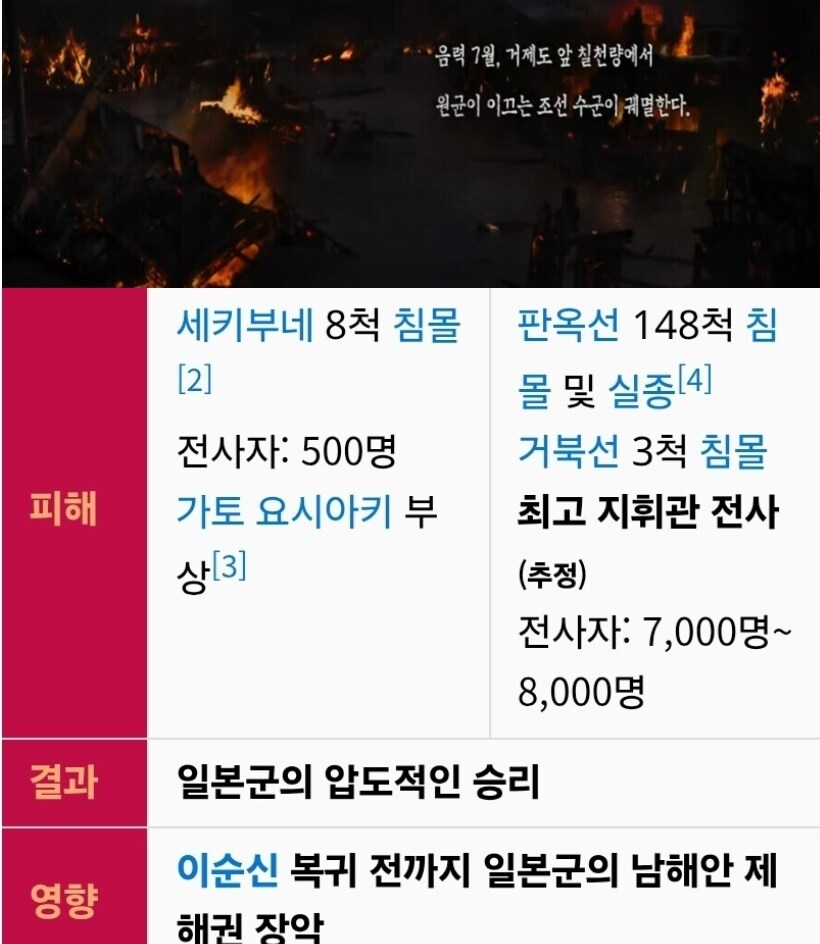 칠천량 해전과 명량해전 당시의 조선수군 상황_1.jpg